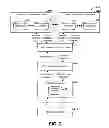 Fig. 03 - WEB SERVICES ACCESS TO CONTENT ITEMS STORED BY COLLABORATION SYSTEMS