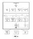 Fig. 05 - WEB SERVICES ACCESS TO CONTENT ITEMS STORED BY COLLABORATION SYSTEMS