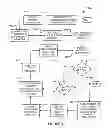 Fig. 04 - Method and system for building and distributing application profiles via the internet
