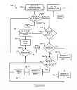 Fig. 05 - Method and system for building and distributing application profiles via the internet