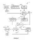 Fig. 07 - Method and system for building and distributing application profiles via the internet