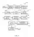Fig. 09 - Method and system for building and distributing application profiles via the internet