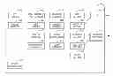 Fig. 01 - Immediate communication system