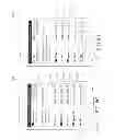 Fig. 12 - Management and display of grouped messages on a communication device