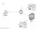 Fig. 01 - AD-HOC DEVICE SHARING OVER A NETWORK