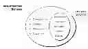 Fig. 01 - SELECTIVE WARM UP AND WIND DOWN STRATEGIES IN A CONTENT DELIVERY FRAMEWORK