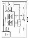 Fig. 67 - SELECTIVE WARM UP AND WIND DOWN STRATEGIES IN A CONTENT DELIVERY FRAMEWORK