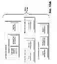 Fig. 68 - SELECTIVE WARM UP AND WIND DOWN STRATEGIES IN A CONTENT DELIVERY FRAMEWORK
