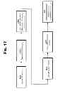 Fig. 86 - SELECTIVE WARM UP AND WIND DOWN STRATEGIES IN A CONTENT DELIVERY FRAMEWORK