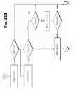 Fig. 92 - SELECTIVE WARM UP AND WIND DOWN STRATEGIES IN A CONTENT DELIVERY FRAMEWORK