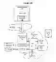 Fig. 02 - Java API for programming web real-time communication applications