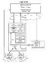 Fig. 06 - Java API for programming web real-time communication applications