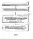 Fig. 33 - Remote management system