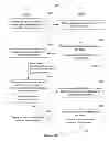 Fig. 22 - Recursive Subscriptions to Content Feeds
