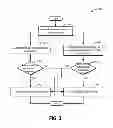 Fig. 04 - Method and system for data processing in a vehicle group