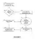 Fig. 03 - Network-optimized content delivery for high demand non-live contents