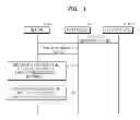 Fig. 04 - System and method for providing object via which service is used