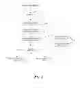 Fig. 02 - METHOD FOR ADAPTIVE CONTENT DISCOVERY FOR DISTRIBUTED SHARED CACHING SYSTEM