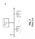 Fig. 02 - MANAGEMENT OF DEVICE MANAGEMENT UNITS