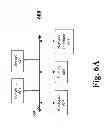 Fig. 11 - MANAGEMENT OF DEVICE MANAGEMENT UNITS