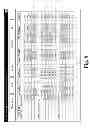 Fig. 15 - MANAGEMENT OF DEVICE MANAGEMENT UNITS