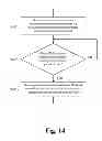 Fig. 26 - MANAGEMENT OF DEVICE MANAGEMENT UNITS