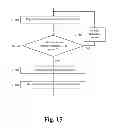 Fig. 27 - MANAGEMENT OF DEVICE MANAGEMENT UNITS