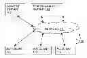 Fig. 01 - Analysis of variance in network page access