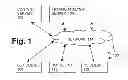 Fig. 02 - Analysis of variance in network page access