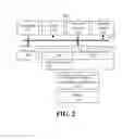 Fig. 03 - Sentry for information technology system blueprints