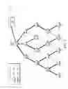 Fig. 04 - Dynamically adjusting a set of monitored network properties using distributed learning machine feedback