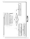 Fig. 99 - Verification and auditing in a content delivery framework