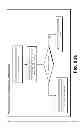 Fig. 98 - TRACKING INVALIDATION COMPLETION IN A CONTENT DELIVERY FRAMEWORK