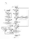 Fig. 07 - Method and apparatus for supporting scalable multi-modal dialog application sessions