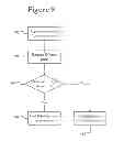 Fig. 09 - Persistent network negotiation for peer to peer devices