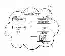 Fig. 01 - Sharing Data Among Smart Devices and a Cloud Network