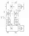 Fig. 07 - Data compression for priority based data traffic, on an aggregate traffic level, in a multi stream communications system