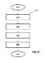 Fig. 07 - Communications management