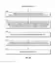 Fig. 04 - Methods for migrating data in a server that remains substantially available for use during such migration