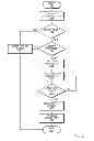 Fig. 06 - Bridge circuit for bus protocol conversion and error handling