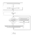 Fig. 09 - Controlling bus access in a real-time computer system