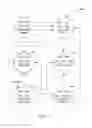 Fig. 06 - Data transfer management