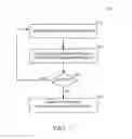 Fig. 07 - Data transfer management