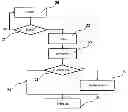 Fig. 01 - Method of managing the endurance of non-volatile memories
