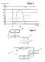 Fig. 02 - Method of managing the endurance of non-volatile memories