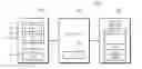Fig. 01 - Zone-based defragmentation methods and user devices using the same