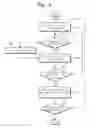 Fig. 04 - Zone-based defragmentation methods and user devices using the same