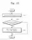 Fig. 30 - Zone-based defragmentation methods and user devices using the same