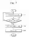 Fig. 03 - Memory systems and operating methods of memory controllers