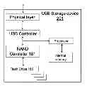 Fig. 01 - RAPID READING FROM MEMORY DEVICES